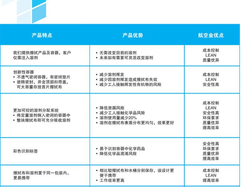 金佰利28646KIMTECH航空級清潔擦拭布空桶圖片3