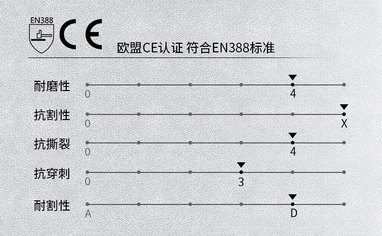 賽立特B-5032防割手套圖片9