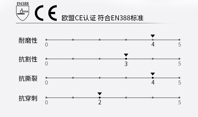 賽立特B-2000防割手套圖片4