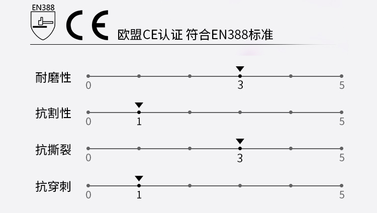 賽立特N10559-10滌綸PU涂層勞保手套圖片5