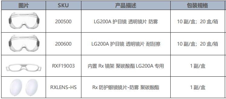 Honeywell霍尼韋爾RXF19003內(nèi)置Rx護(hù)目鏡鏡架圖片1