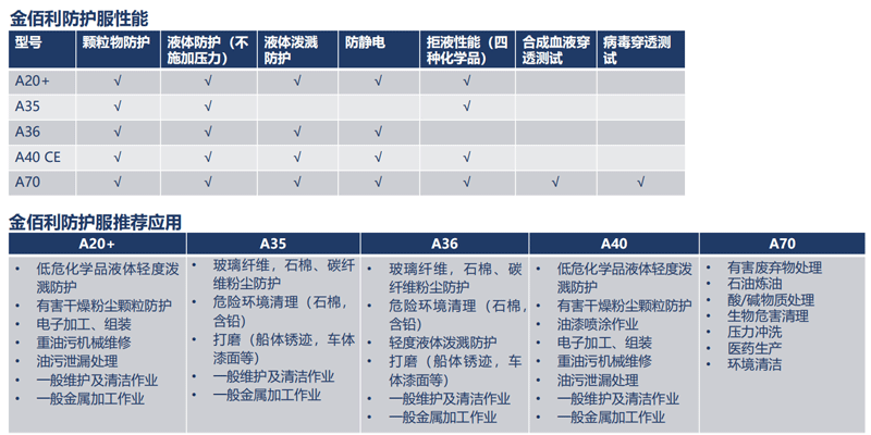 金佰利 A36防塵服圖片10