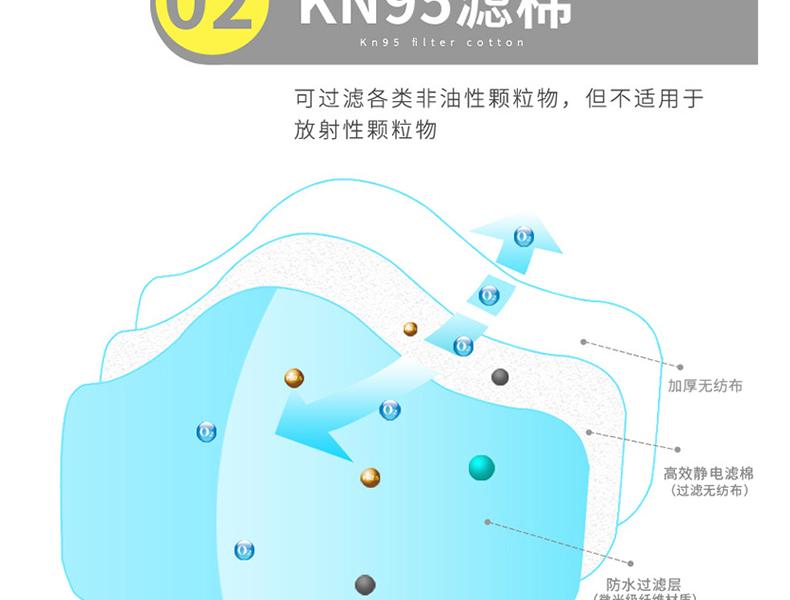 朝美3300防毒面罩圖片4