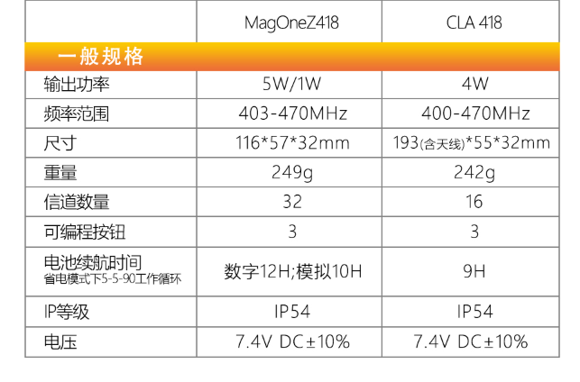 摩托羅拉CLA418對(duì)講機(jī)圖片5