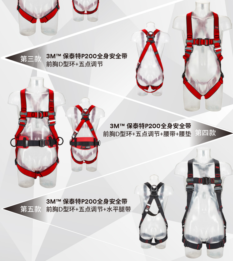 3M1161730保泰特P200五點(diǎn)式全身式安全帶圖片5