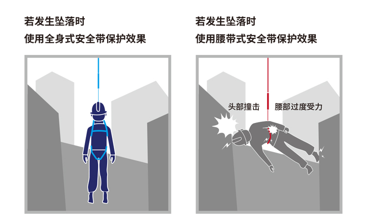 3M1161730保泰特P200五點(diǎn)式全身式安全帶圖片13g