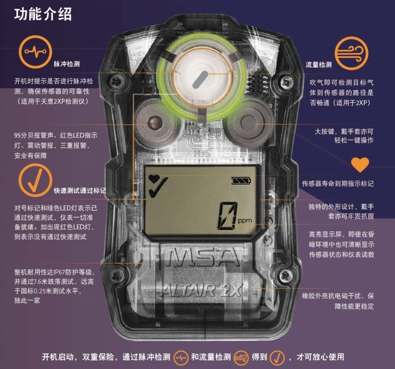 梅思安10161496（國外進(jìn)口 熒光外殼版）天鷹2X單一氣體檢測(cè)儀圖6