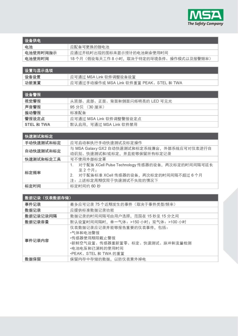 梅思安10161496（國外進(jìn)口 熒光外殼版）天鷹2X單一氣體檢測(cè)儀圖13