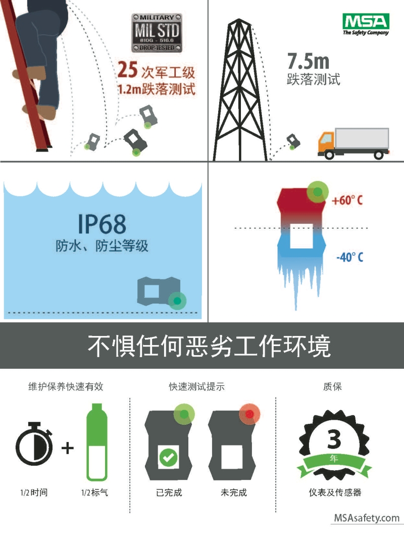 梅思安10184648（進(jìn)口版）天鷹4XR藍(lán)牙版多種氣體檢測(cè)儀圖14