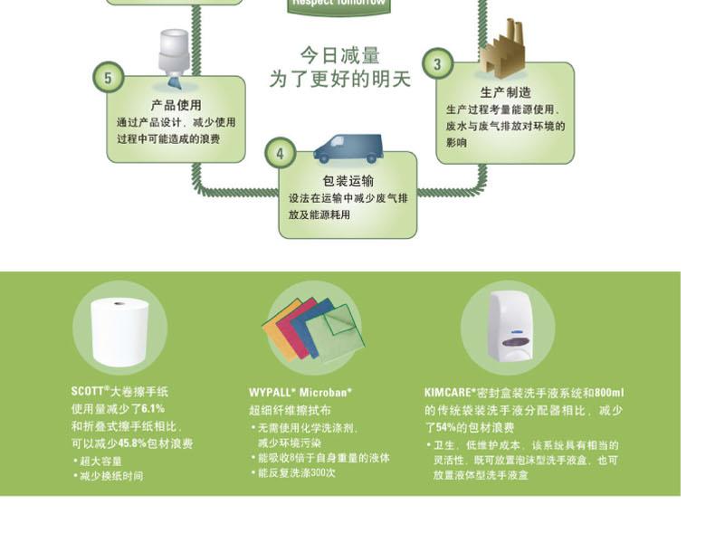 金佰利13253舒潔折疊式擦手紙圖5