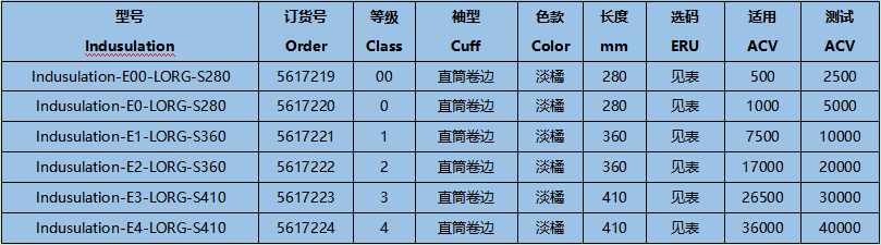 誠(chéng)格E1-LORG-S360 1級(jí)工業(yè)款絕緣手套圖1