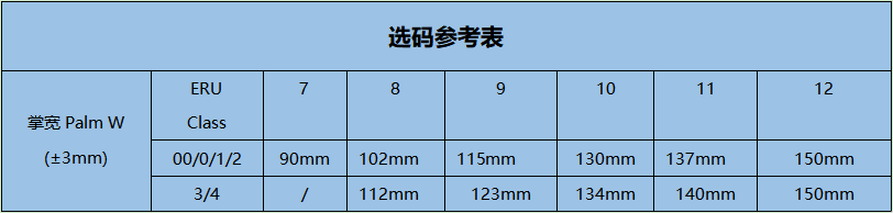 誠(chéng)格E1-LORG-S360 1級(jí)工業(yè)款絕緣手套圖2