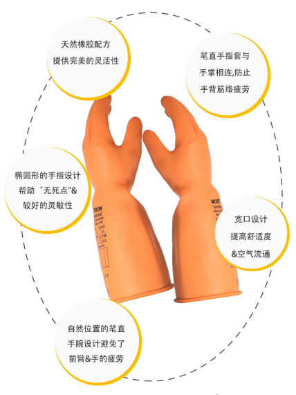 誠(chéng)格E1-LORG-S360 1級(jí)工業(yè)款絕緣手套圖4