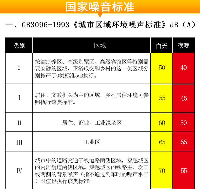 ?，擜R854噪音計圖7