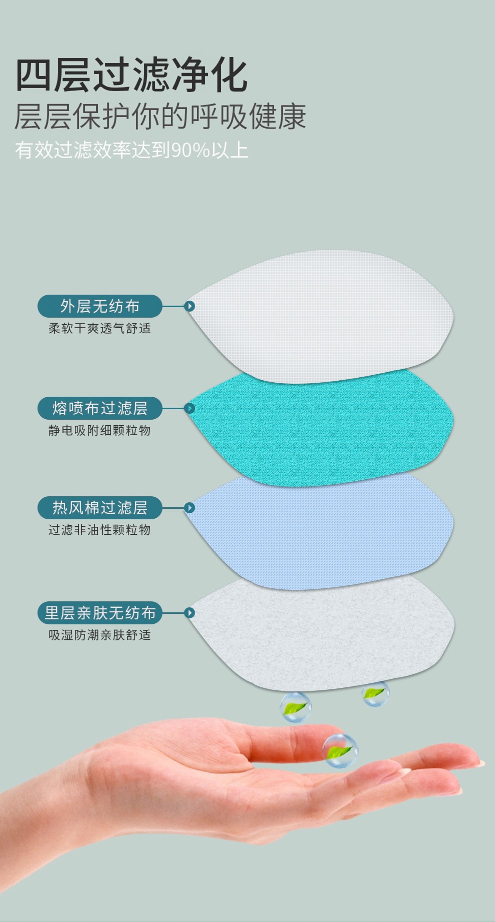 保為康9700v 帶呼吸閥過濾式防塵口罩圖片5