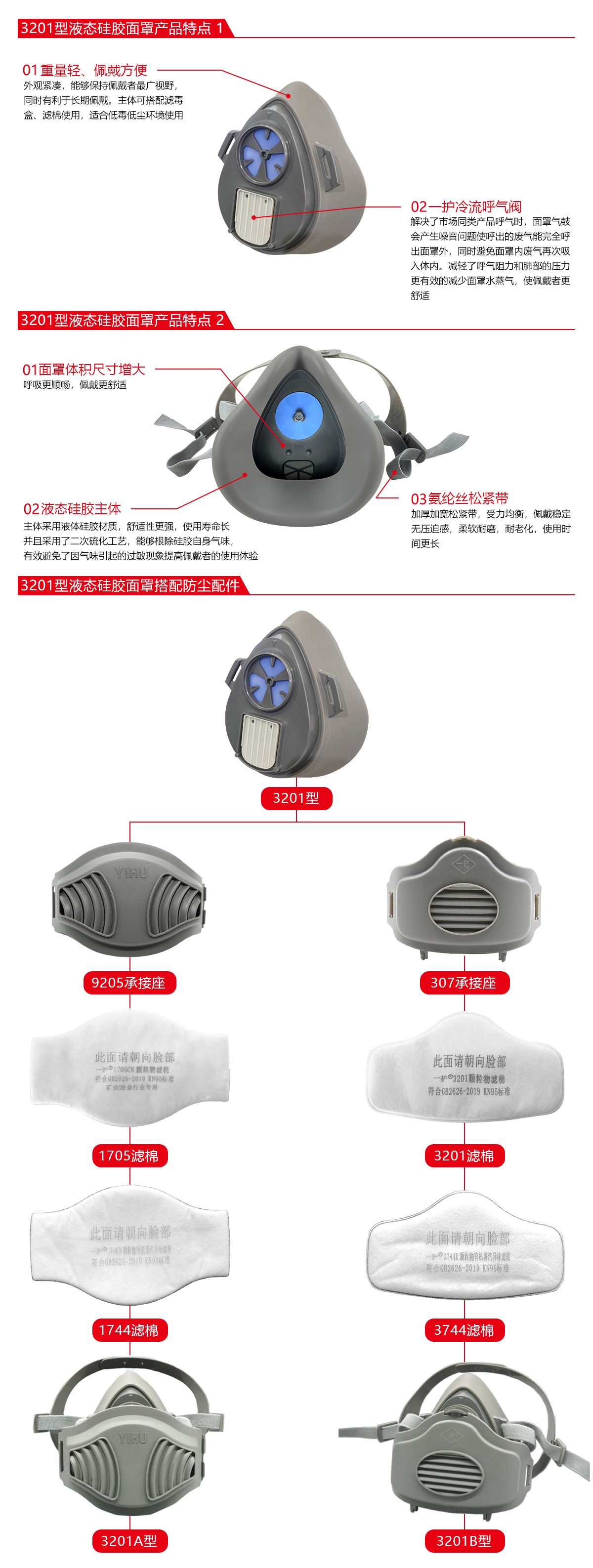 一護3201A型防塵套裝圖片2