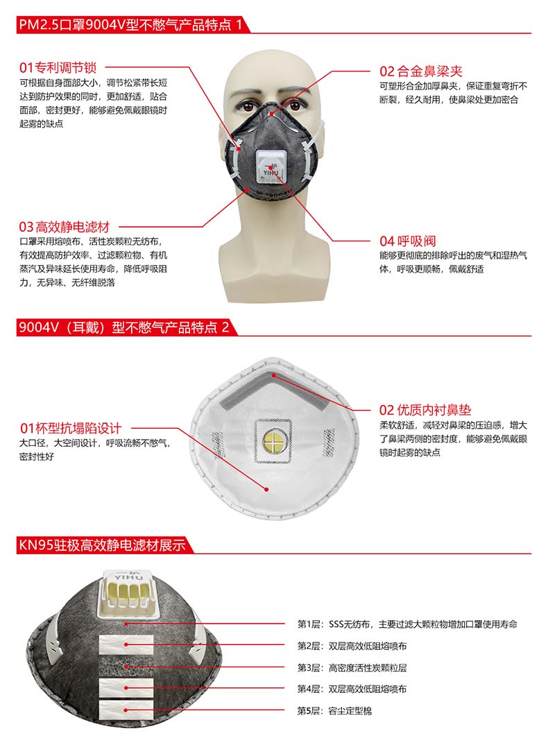 一護(hù)9004V帶閥活性炭KN95防塵口罩圖片