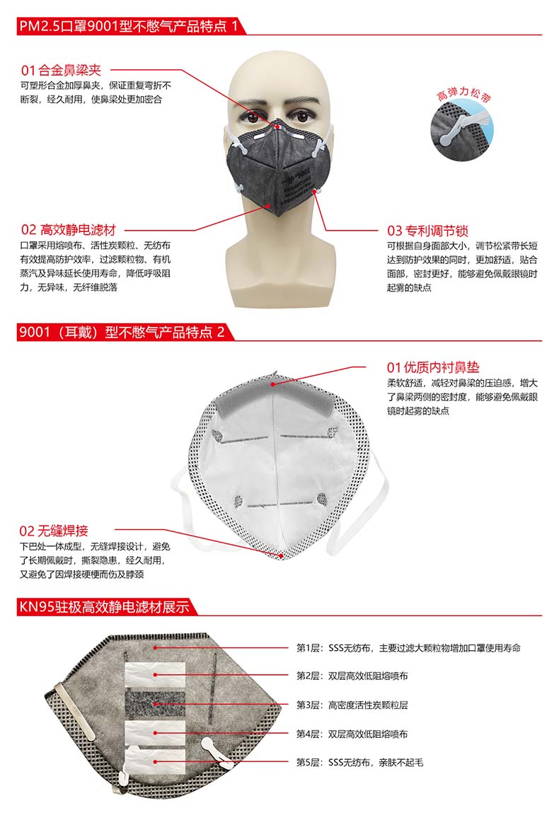 一護9001活性炭KN95防塵口罩圖片