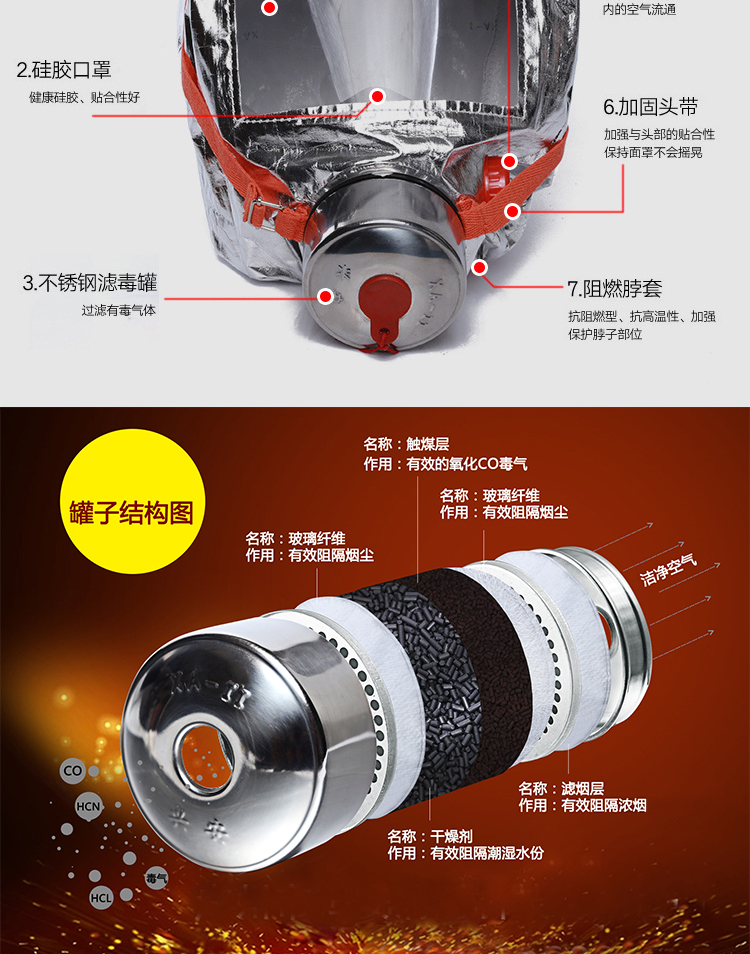 星工XGTS-1過(guò)濾式自救橡膠防毒面具圖片4