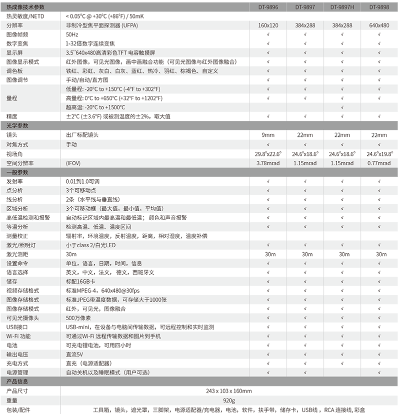 華盛昌DT-9897高端工業(yè)型智能紅外熱像儀圖片3