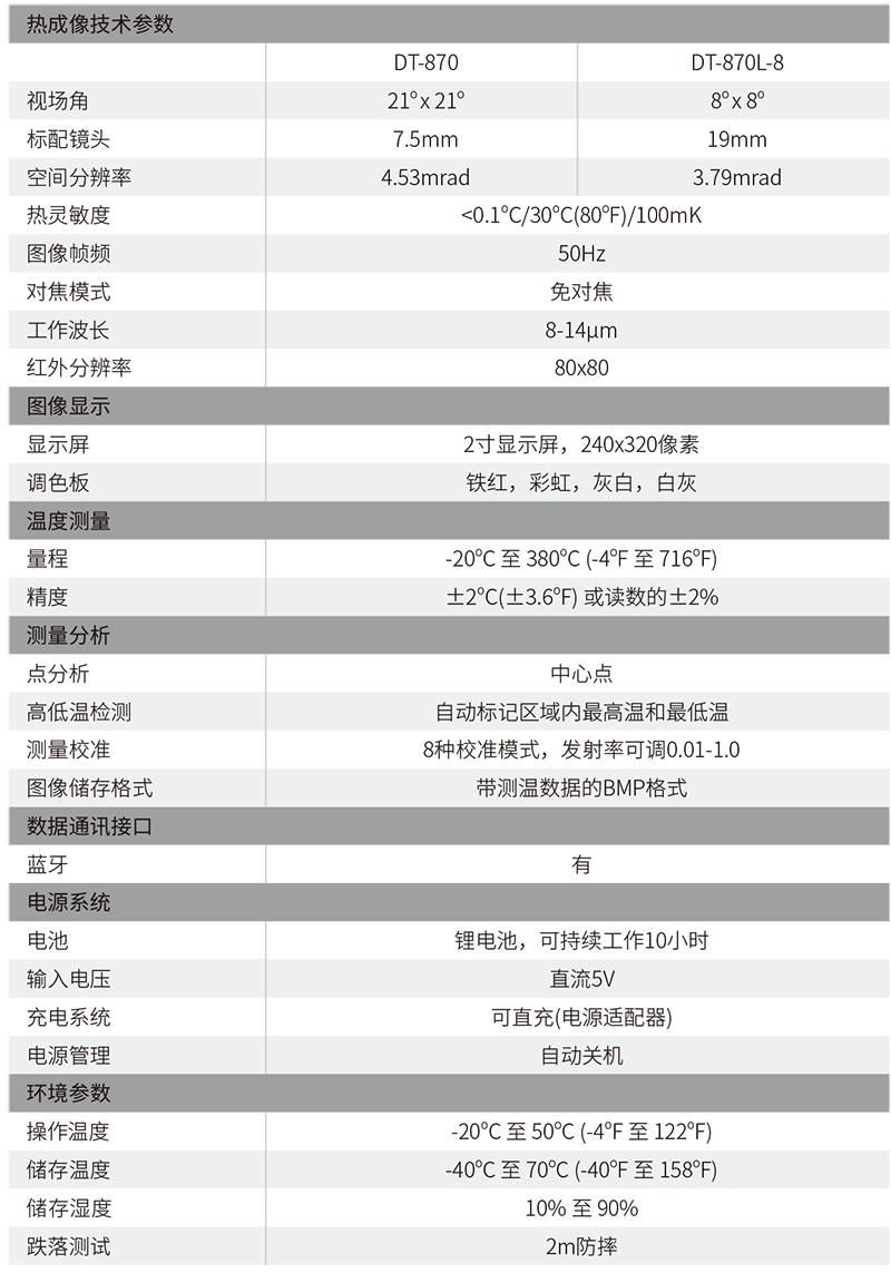 華盛昌DT-870L-8 80*80專業(yè)型熱像儀圖片3