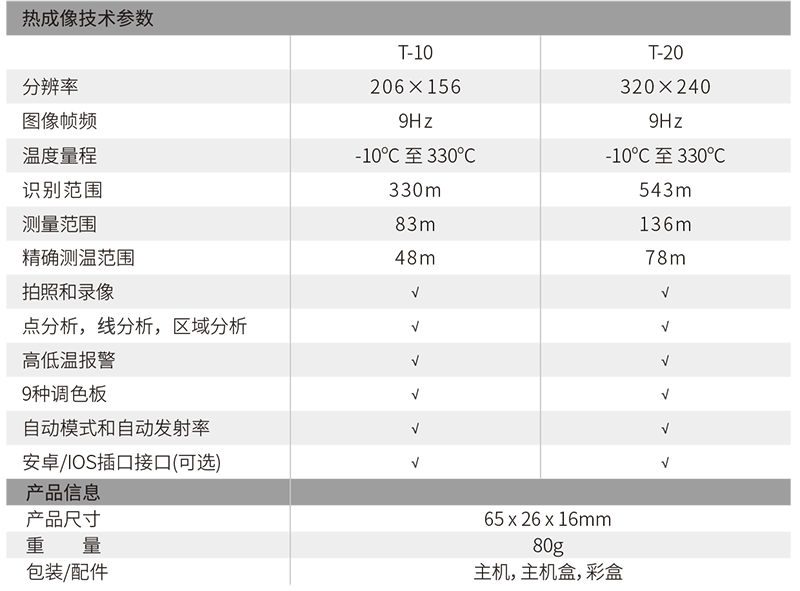 華盛昌T-10專業(yè)級智能手機(jī)型圖片2