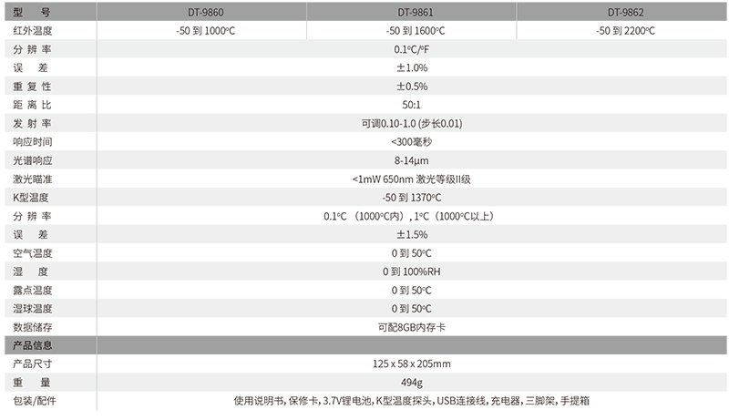華盛昌DT-9862專業(yè)型紅外測(cè)溫儀圖片3