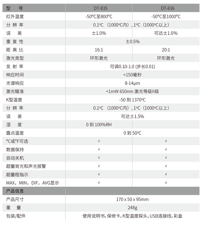 華盛昌DT-835專(zhuān)業(yè)型二合一環(huán)形激光紅外線測(cè)溫儀圖片3