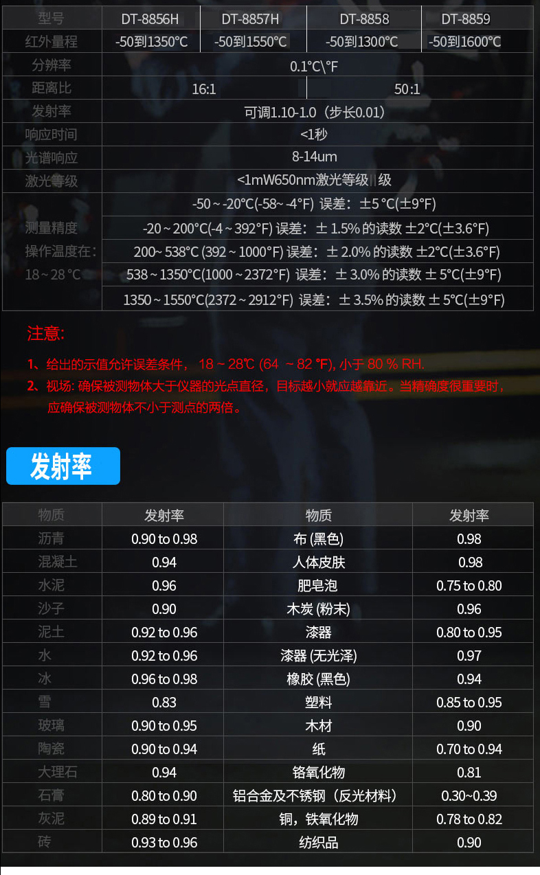 華盛昌DT-8859中高溫型紅外線測(cè)溫儀圖片2