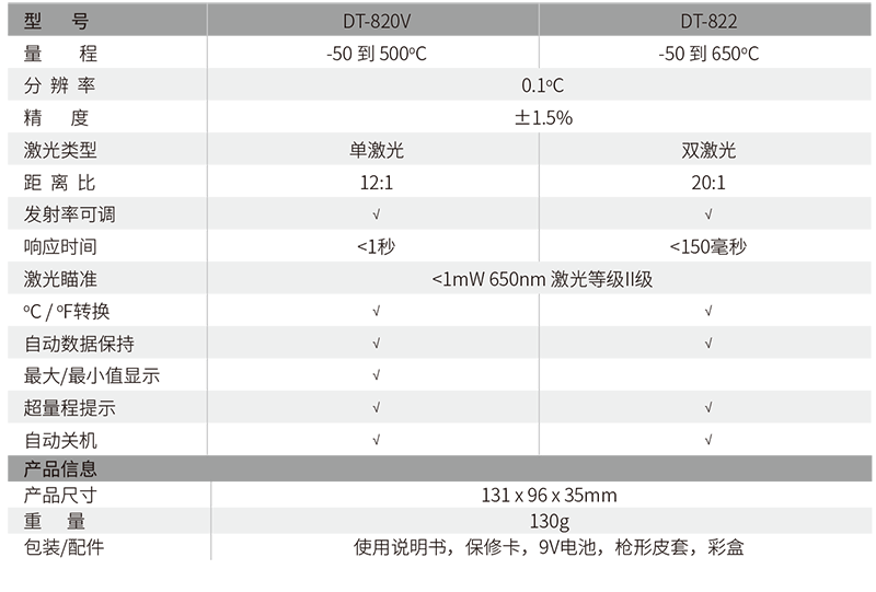 華盛昌DT-822迷你型專業(yè)級紅外線測溫儀圖片2