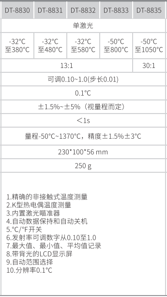 華盛昌DT-8835二合一紅外線測(cè)溫儀圖片3