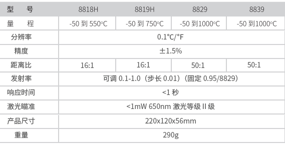 華盛昌DT-8839專業(yè)中高溫型紅外線測溫儀圖片4