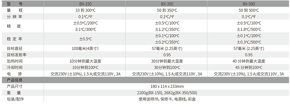 華盛昌BX-150便攜式紅外校正源圖片2