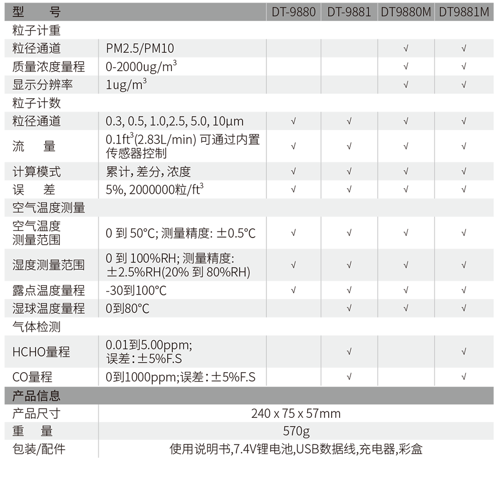 華盛昌DT-9881五合一PM2.5粉塵顆粒物空氣質(zhì)量檢測(cè)儀圖片3