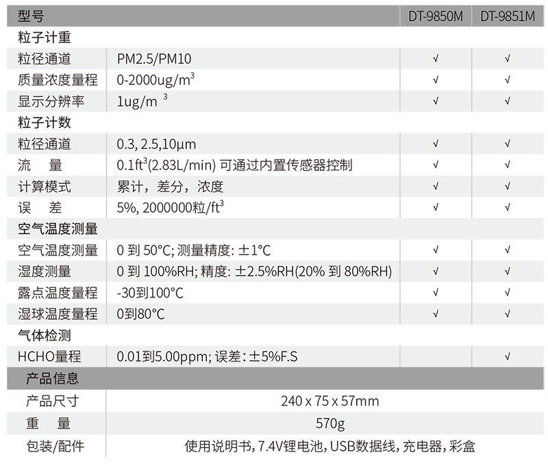 華盛昌DT-9850M新型四合一PM2.5粉塵顆粒物空氣質(zhì)量檢測(cè)儀圖片3