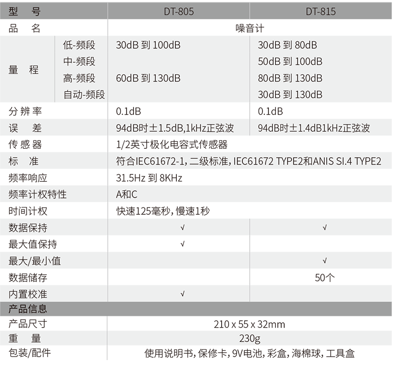 華盛昌DT-805噪音計(jì)圖片2