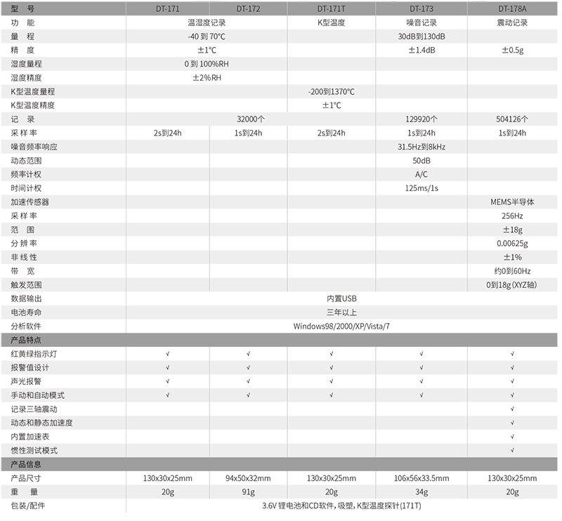 華盛昌DT-171T迷你溫濕度記錄儀圖片2