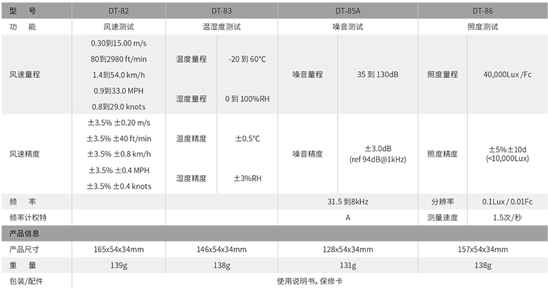 華盛昌DT-83迷你型溫濕度計(jì)圖片3