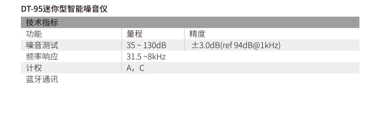 華盛昌DT-95迷你型智能噪音計(jì)圖片4