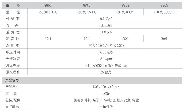 華盛昌DT-8861專業(yè)型雙激光快速型紅外線測溫儀圖片3