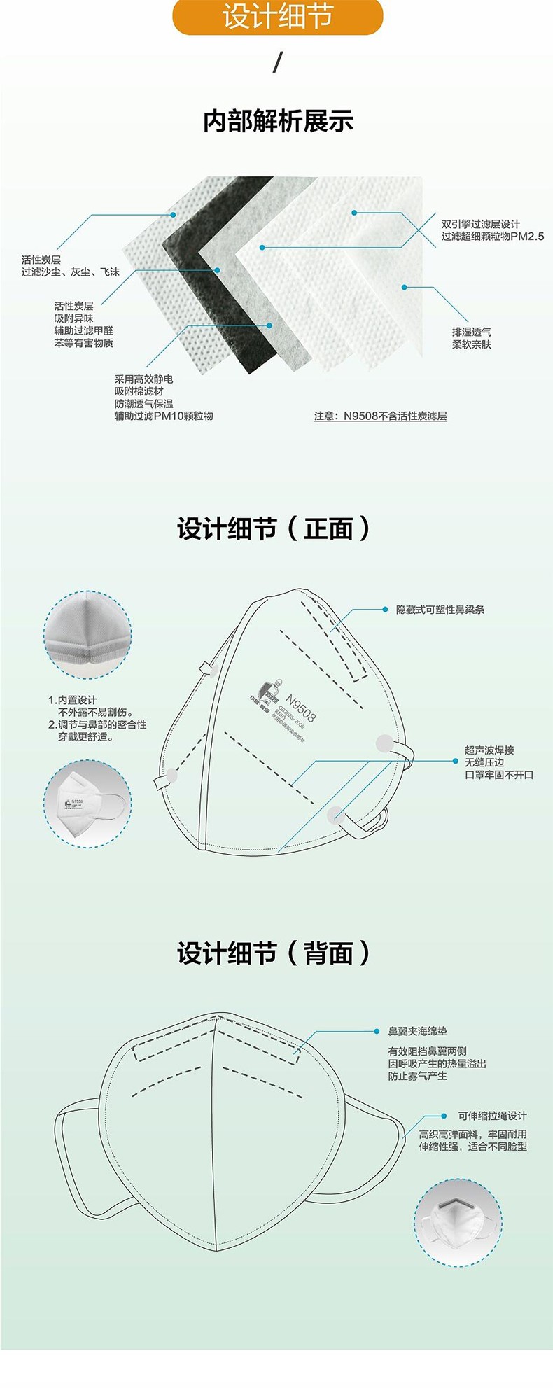 華信威保N9508H頭戴式折疊口罩圖片2