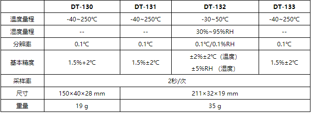 華盛昌DT-130筆式溫濕度計圖片2