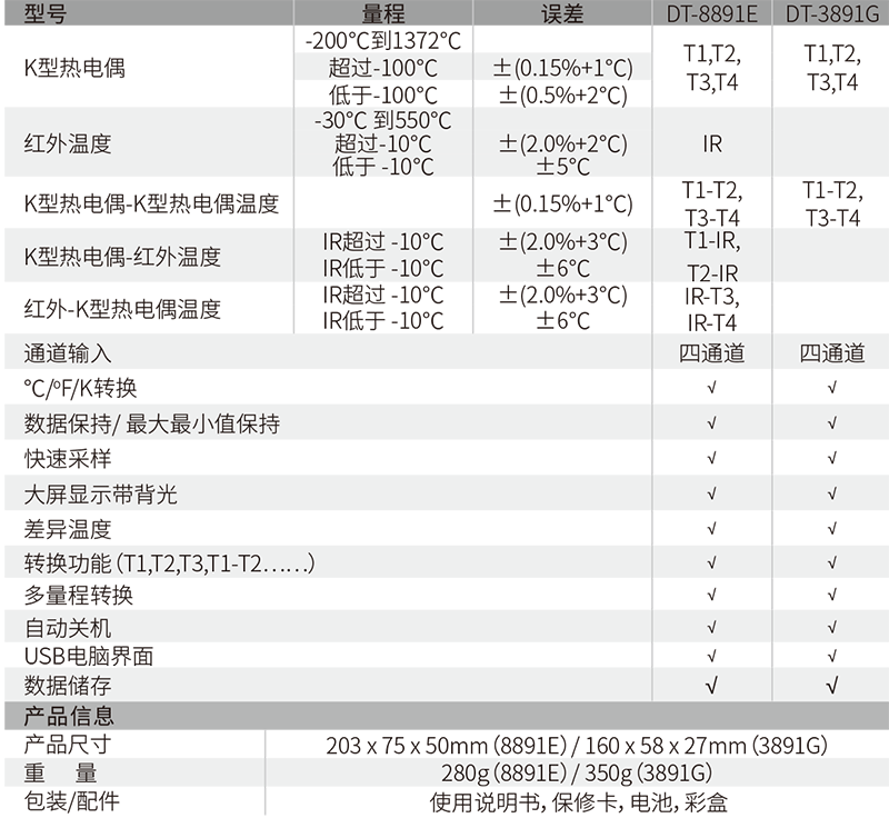 華盛昌DT-8891E熱電偶測(cè)溫儀圖片2