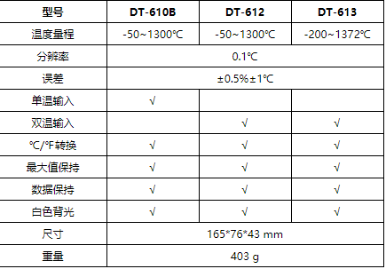 華盛昌DT-610B專業(yè)熱電偶測(cè)溫儀圖片4