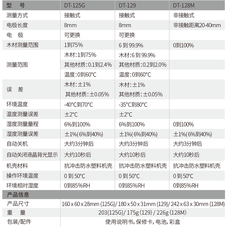 華盛昌DT-125G木材水份溫濕度檢測(cè)儀圖片2