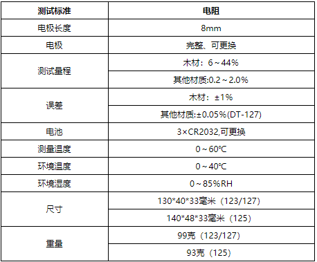 華盛昌DT-127水分溫濕度測試儀圖片2