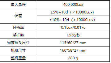 華盛昌DT-3808新型USB接口照度計圖片1