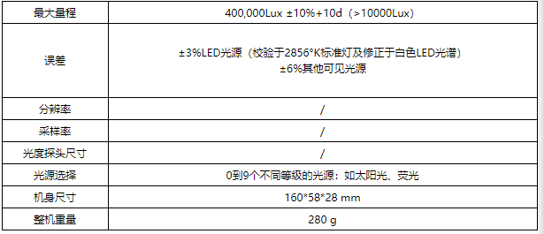 華盛昌DT-3809高精度LED強(qiáng)度測(cè)試照度計(jì)圖片2