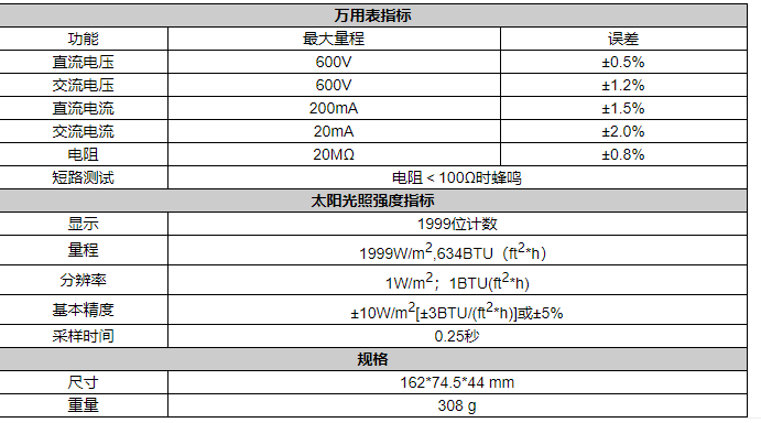 華盛昌LA-1017二合一太陽(yáng)能功率計(jì)萬(wàn)用表照度計(jì)圖片2