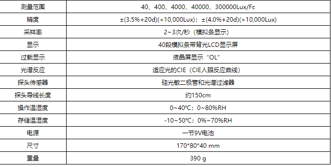 華盛昌DT-1308多功能數(shù)字式照度計(jì)圖片1